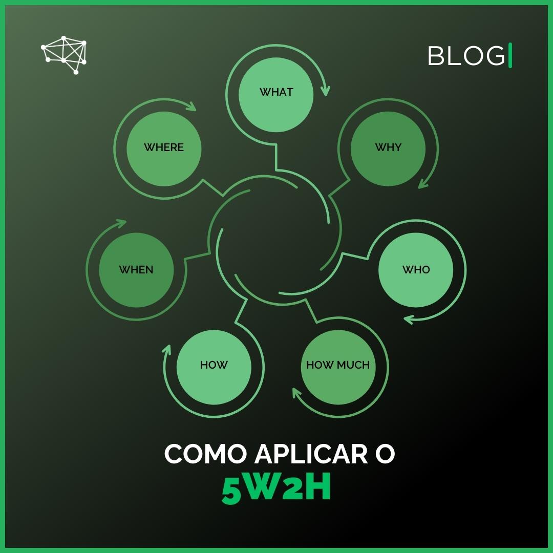 como aplicar o 5w2h na sua empresa