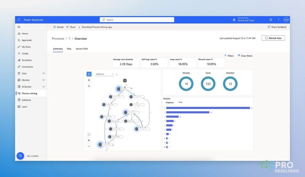 Para que serve o Power Automate? Descubra como transformar sua empresa 1 Principais benefícios da automação com Power Automate